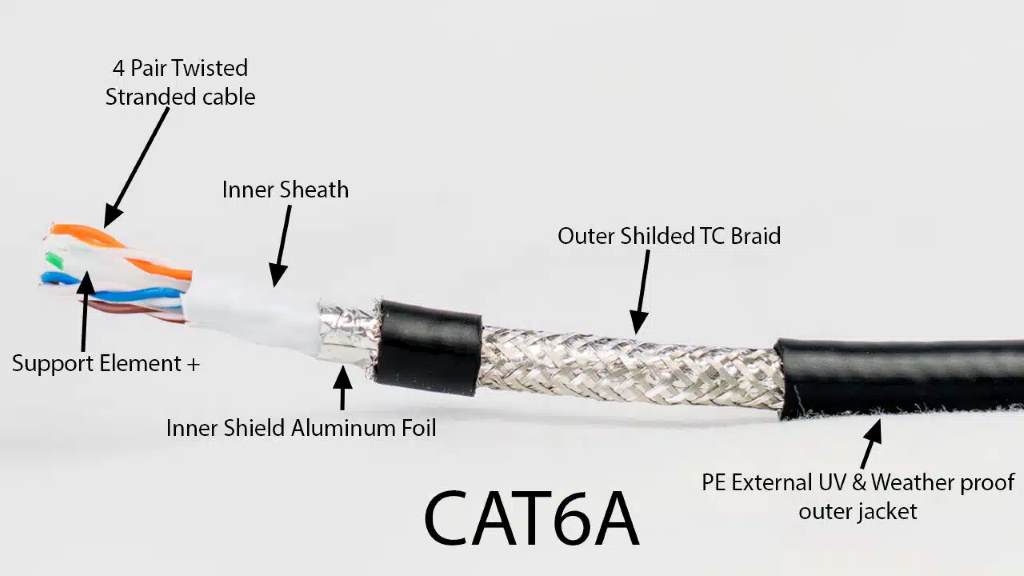 What is Cat 6A